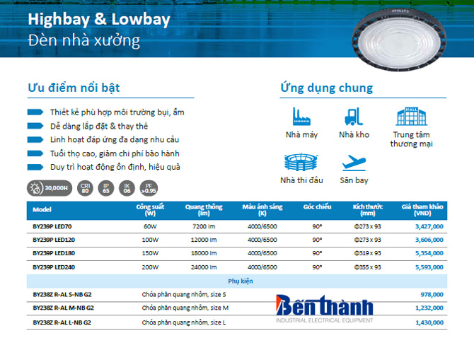 Bảng giá đèn led Philips