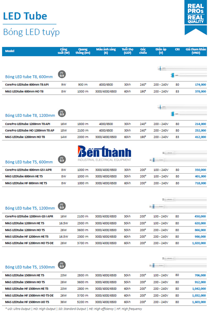 Bảng giá đèn led Philips