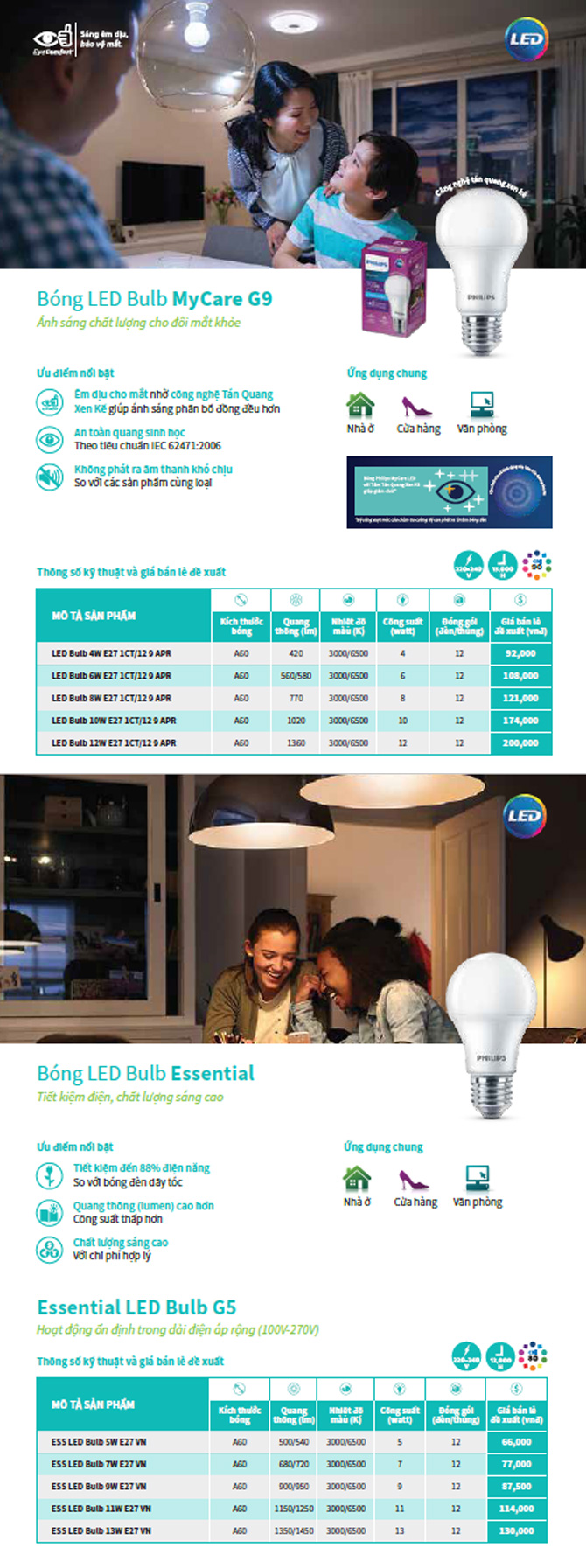 Bảng giá đèn led Philips