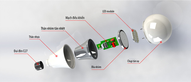 Bóng đèn Led Buld Rạng Đông