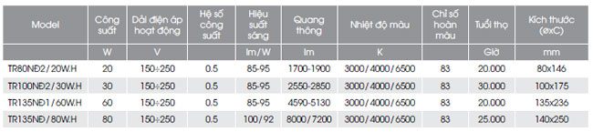 Bóng đèn Led trụ nhôm đúc Rạng Đông