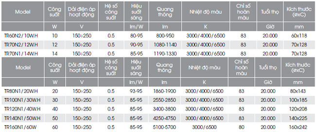 Bóng đèn Led trụ nhôm nhựa Rạng Đông