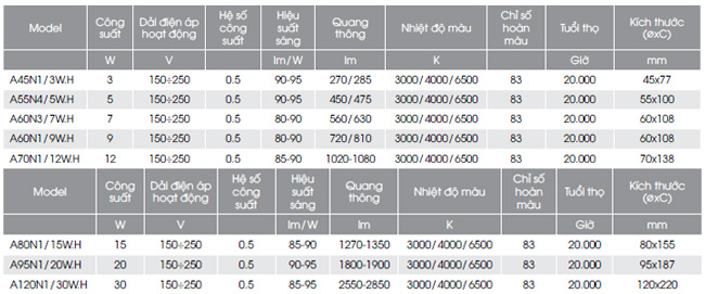 Bóng Led Bulb tròn Rạng Đông