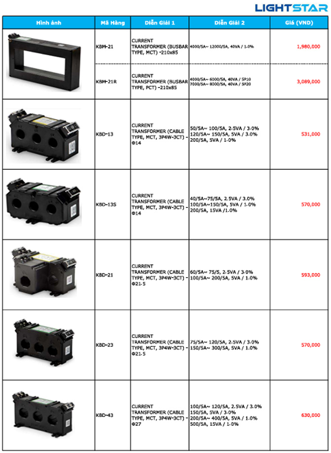 Bảng giá biến dòng Lightstar