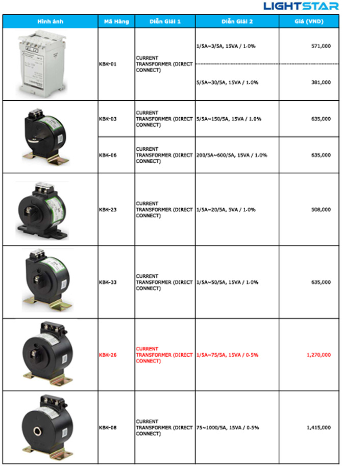 Bảng giá biến dòng Lightstar