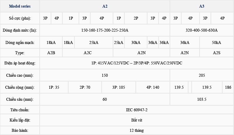 Thông số kỹ thuật MCCB Formula ABB