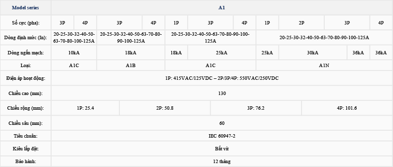 thông số kỹ thuật MCCB Formula ABB