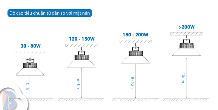 Độ cao tiêu chuẩn của đèn LED nhà xưởng