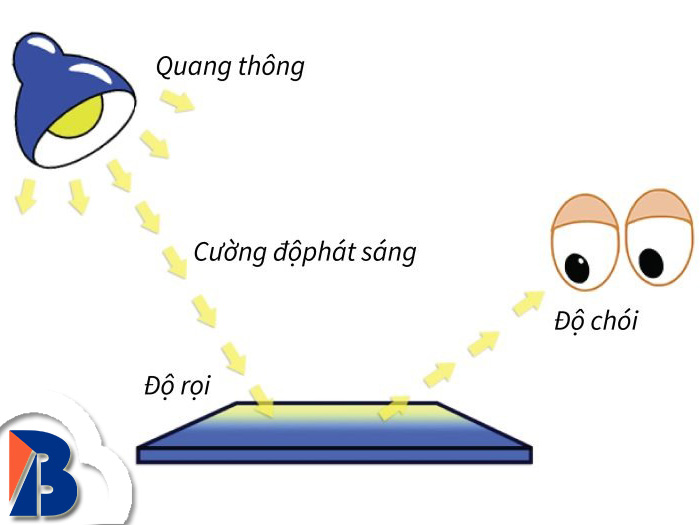 Các thông số tiêu chuẩn chiếu sáng nhà xưởng