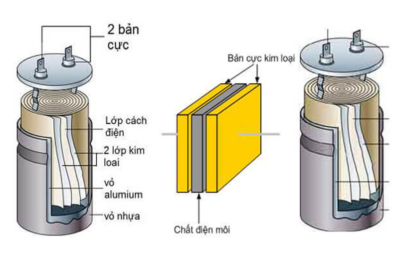 Tụ bù 1 pha là gì? Sơ đồ đấu tụ bù 1 pha cho tủ điện gia đình