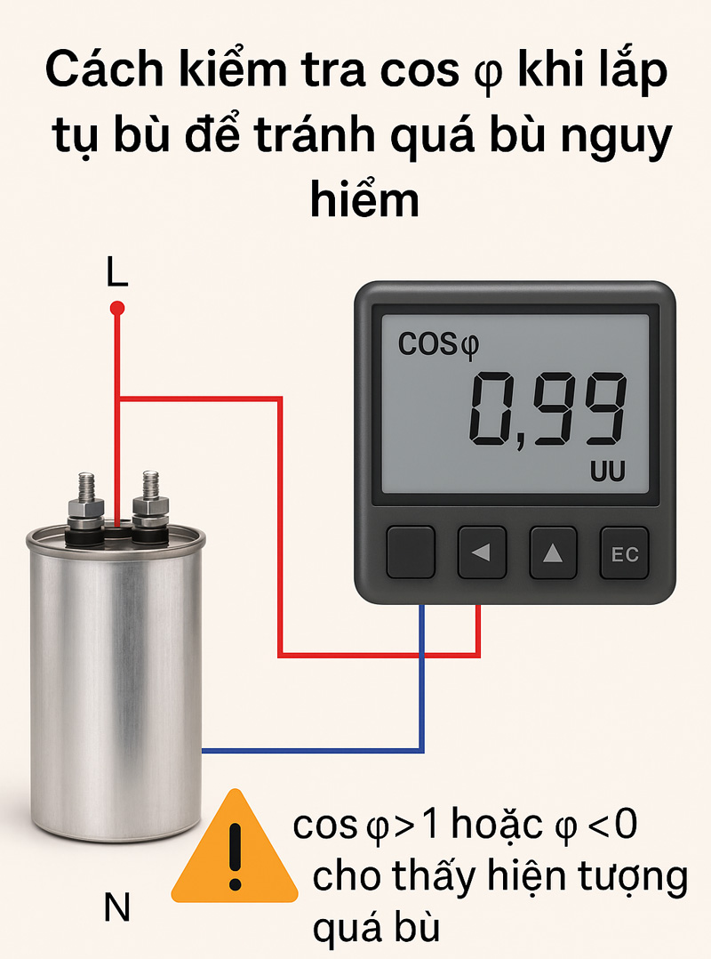 Cách kiểm tra cos φ khi lắp tụ bù để tránh quá bù nguy hiểm