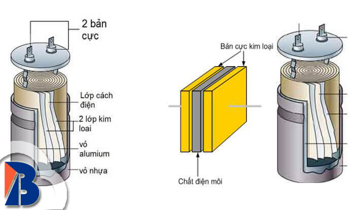 Cấu tạo của tụ bù
