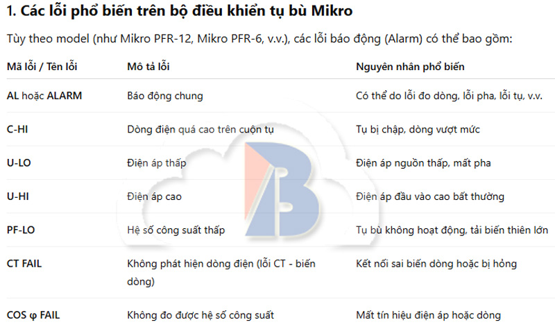 Nguyên nhân bộ điều khiển tụ bù Mikro báo lỗi ''Alarm'' và cách xử lý