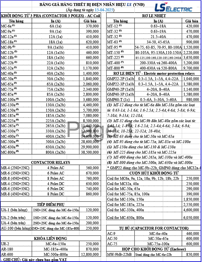 Bảng giá contactor LS