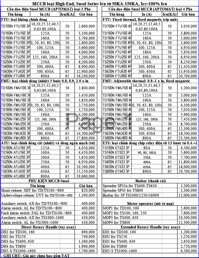 Bảng giá MCCB LS