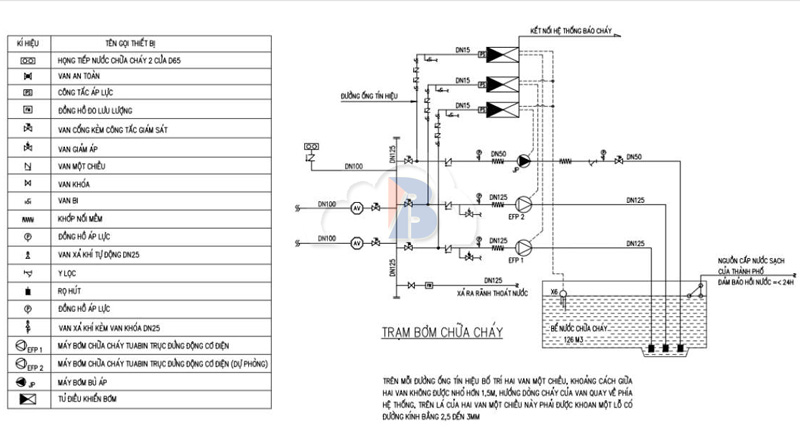 Sơ đồ nguyên lý tủ điều khiển bơm chữa cháy chuẩn kỹ thuật