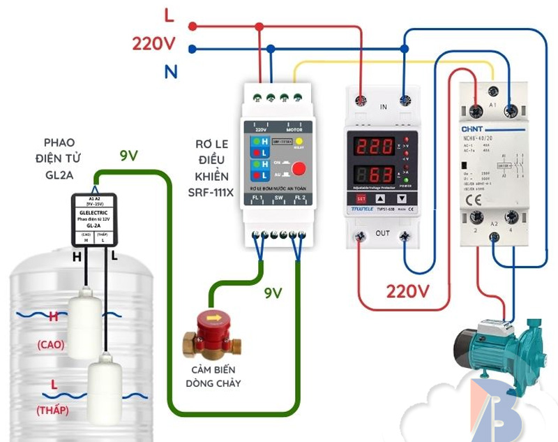 Tủ điều khiển bơm nước 1 pha dùng cho hệ thống nhỏ gọn