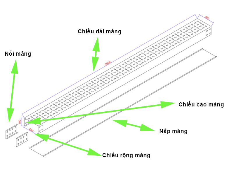 Cấu tạo của máng cáp đục lỗ