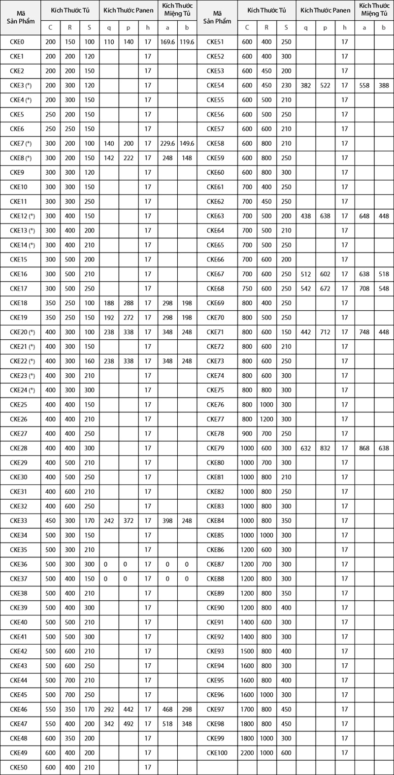 Vỏ tủ điện kim loại Sino