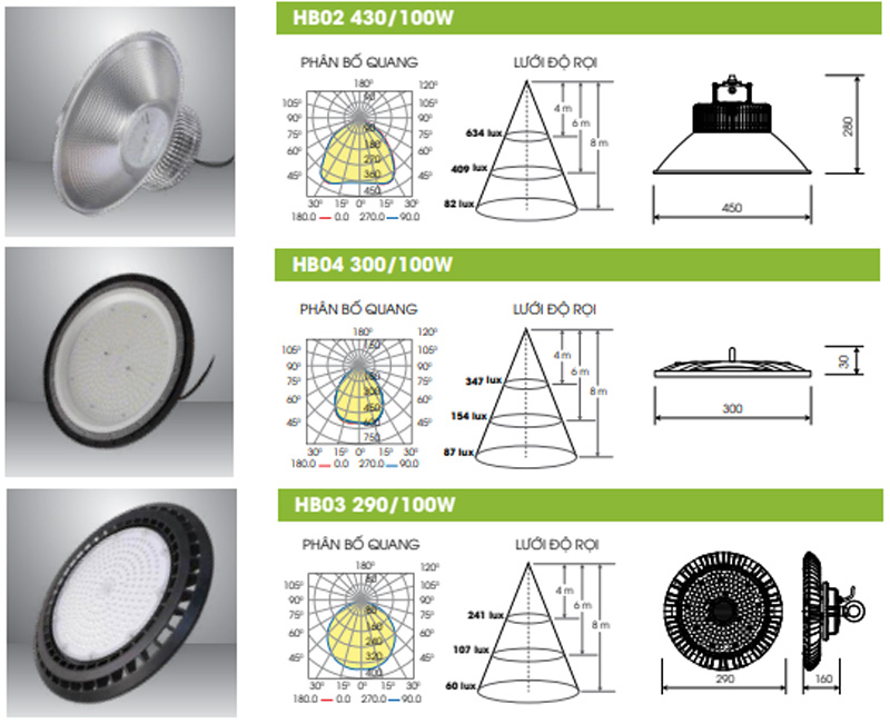 Đèn LED Highbay 100w Rạng Đông - Đèn nhà xưởng