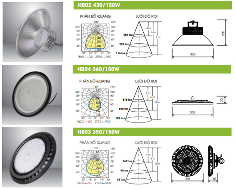 Đèn LED Highbay 150w Rạng Đông - Đèn nhà xưởng