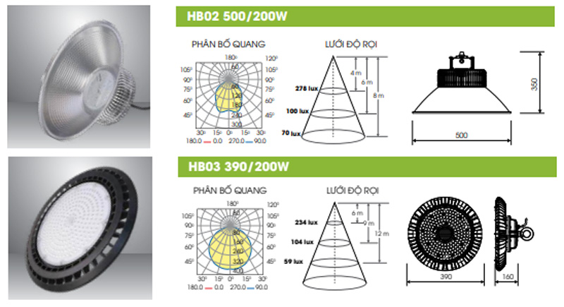 Đèn LED Highbay 200w Rạng Đông - Đèn nhà xưởng