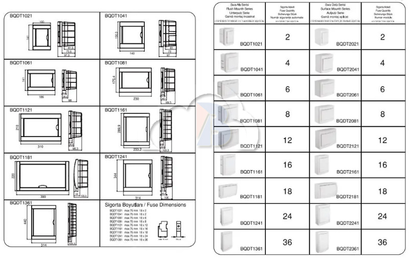 Vỏ tủ điện nổi Panasonic