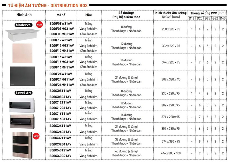 Vỏ tủ điện Panasonic