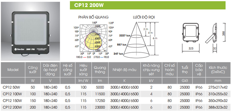 Thông số kĩ thuật đèn pha led 200w Rạng Đông