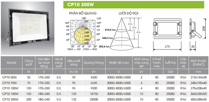 Thông số kĩ thuật đèn pha led 200w Rạng Đông