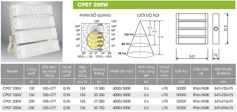 Thông số kĩ thuật đèn pha led 200w Rạng Đông