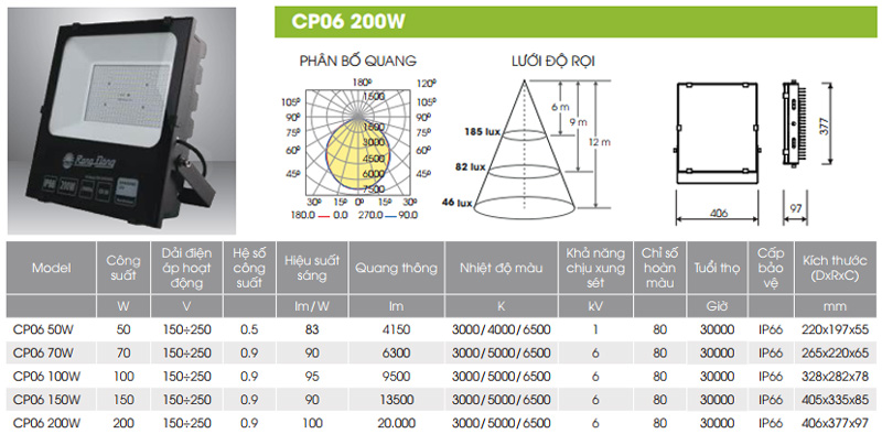 Thông số kĩ thuật đèn pha led 200w Rạng Đông