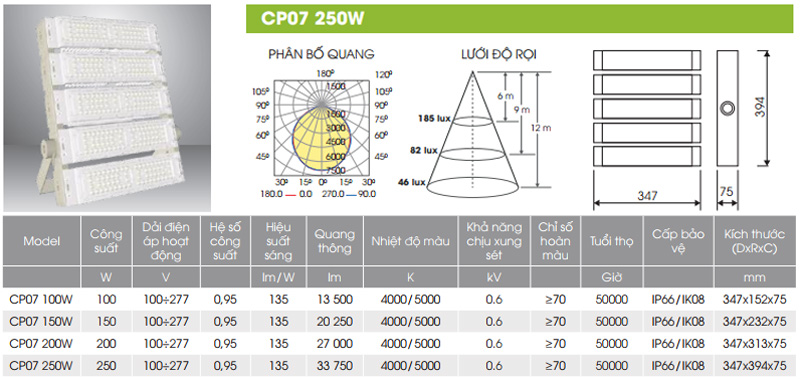 Thông số kĩ thuật đèn pha Led 250W Rạng Đông