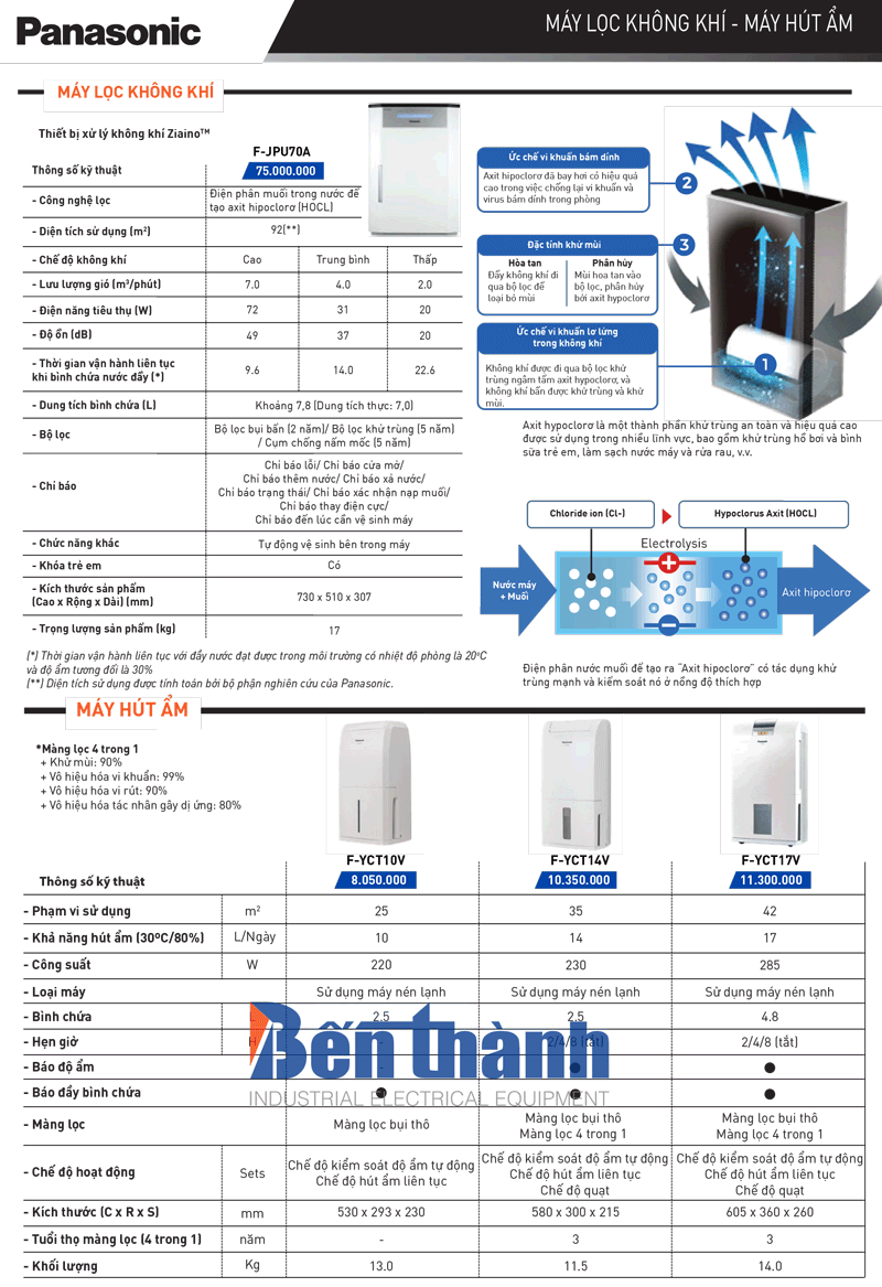 Catalogue thiết bị điện dân dụng Panasonic