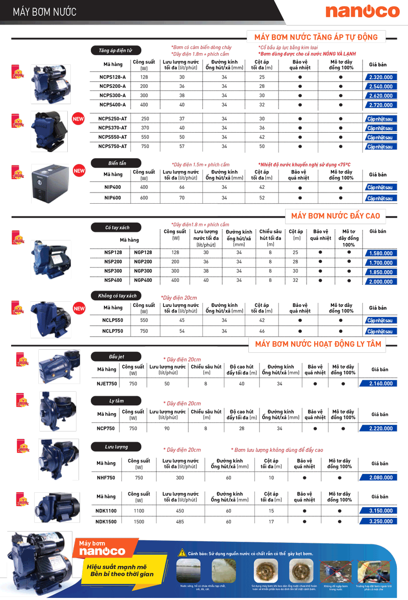 Catalogue thiết bị điện dân dụng Panasonic