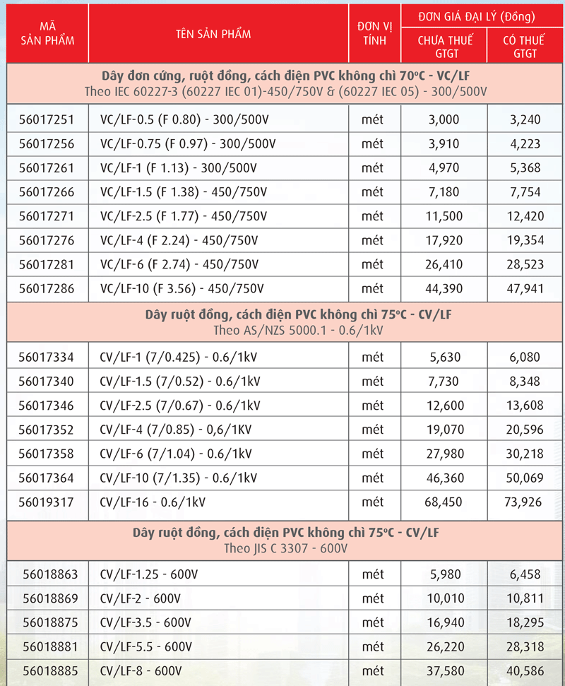 Bảng giá dây cáp điện Cadivi