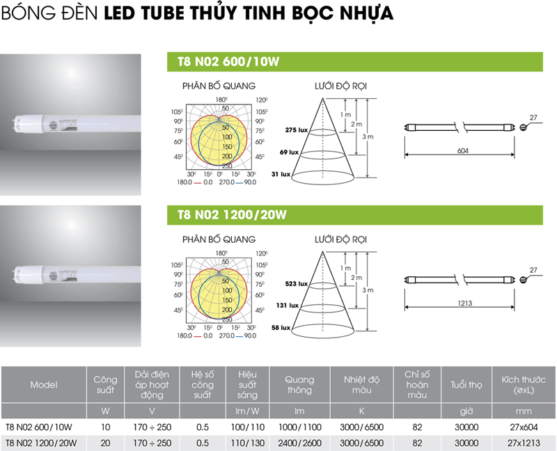 Bóng đèn tuýp LED 1m2 T8 N02 20W Rạng Đông