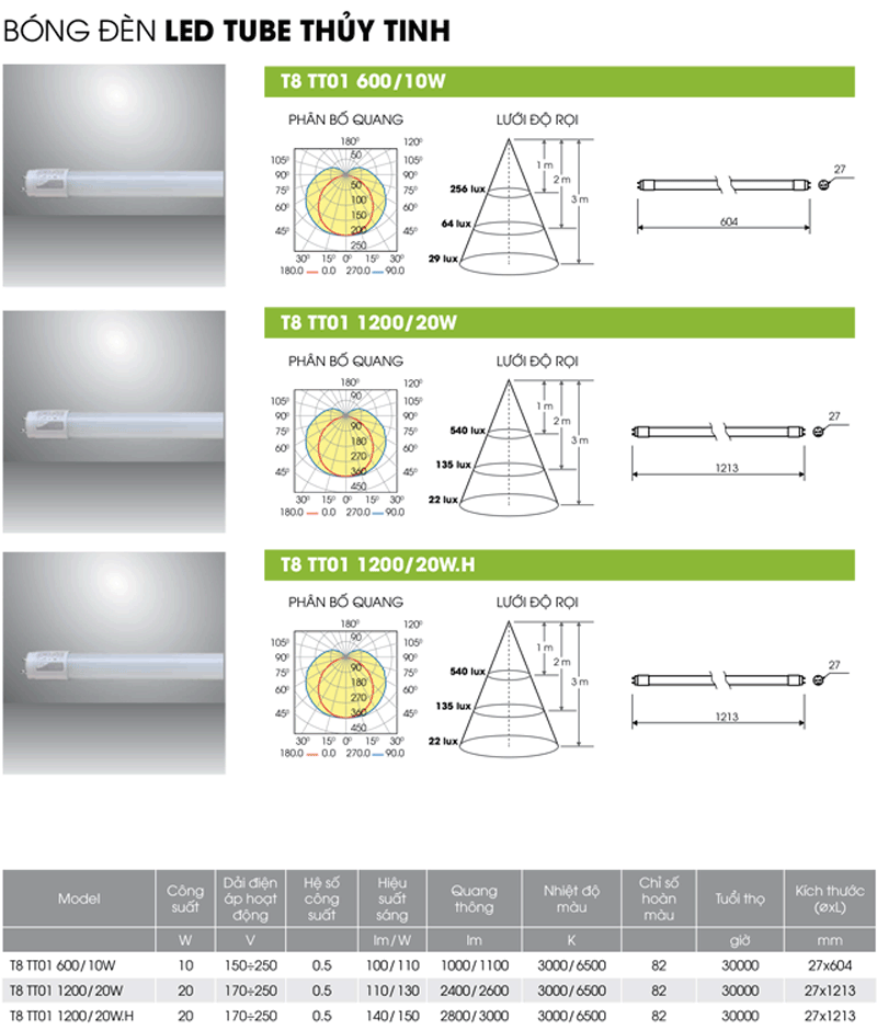 Bóng đèn tuýp LED 1m2 T8 TT01 20W Rạng Đông