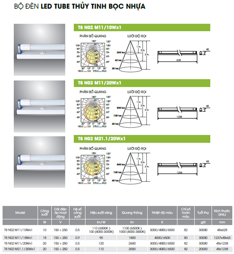 Bộ đèn tuýp Led 1.2 m T8 N02 M11/20Wx1 Rạng Đông