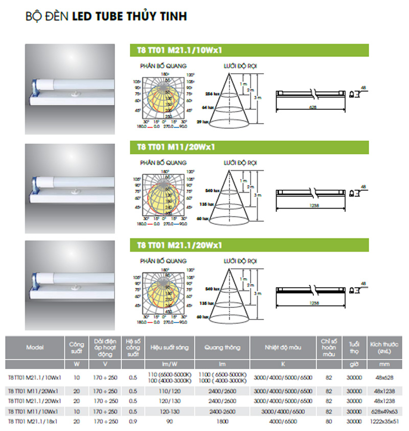 Bộ đèn tuýp Led 1.2 m T8 TT01 M21.1/20Wx1 Rạng Đông