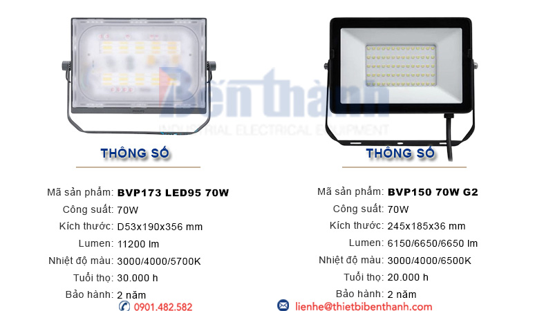 Đèn pha Led 70w Philips