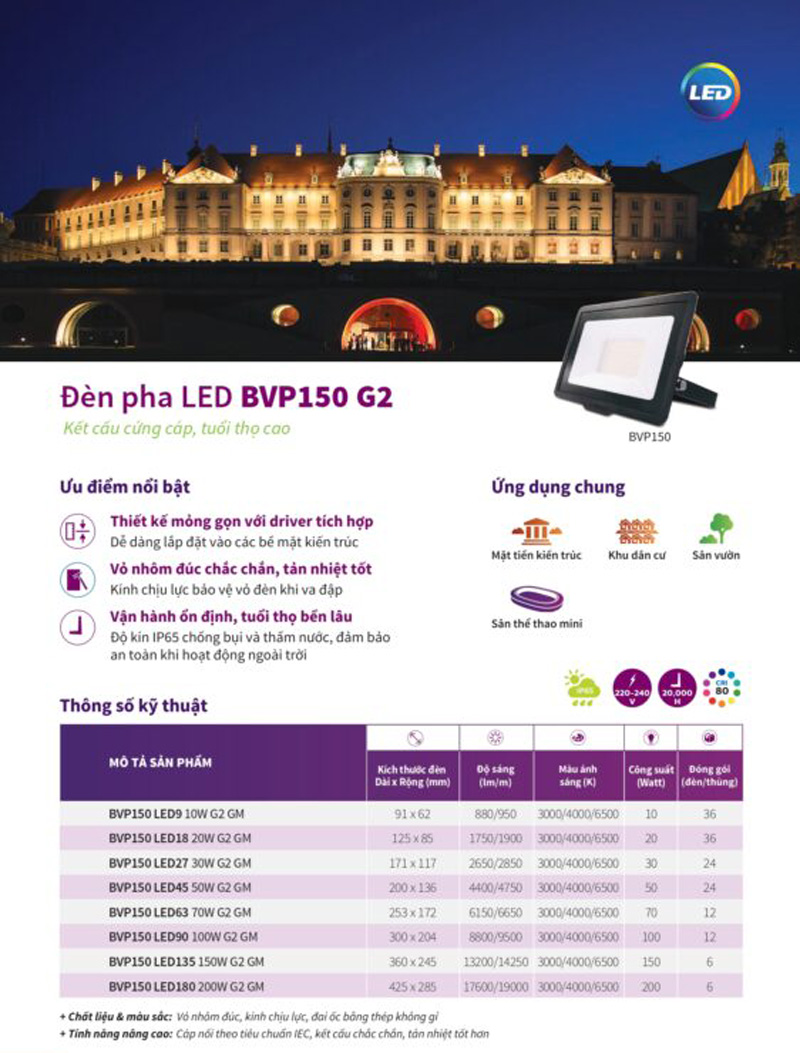 Đèn pha Led DPV150 G2 Philips