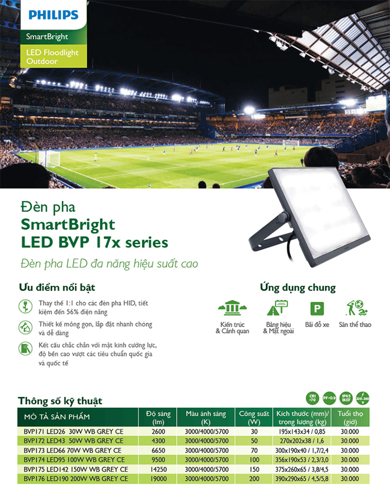 Đèn pha Led BVP17x Philips