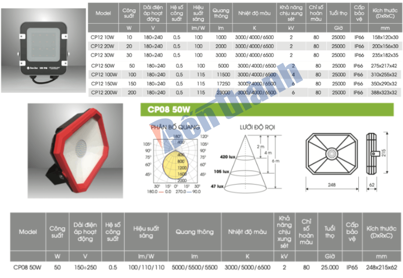 Thông số kỹ thuật đèn pha LED Rạng Đông CP12, CP08