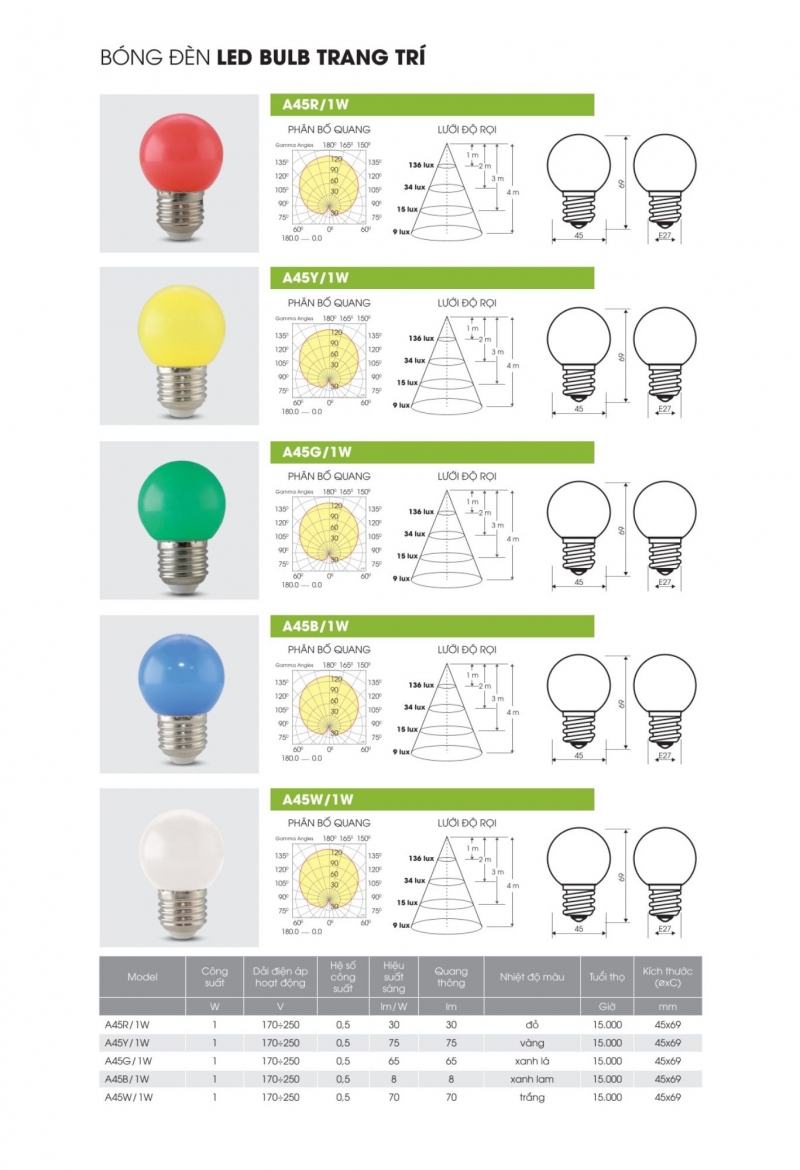 Bóng đèn Led Buldt trang trí 1W Rạng Đông