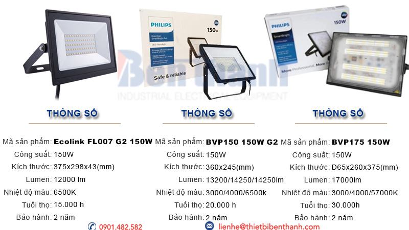 Đèn pha Led 150w Philips