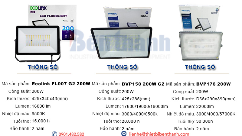 Đèn pha Led 200w Philips