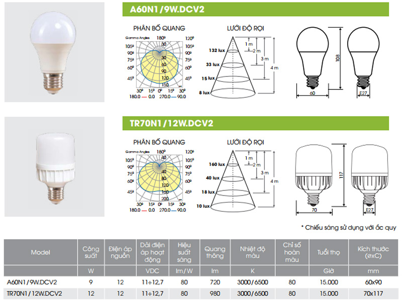 Bóng Đèn Led Bulb 9w Rạng Đông