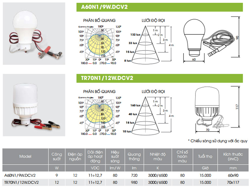 Bóng Đèn Led Bulb 9w Rạng Đông