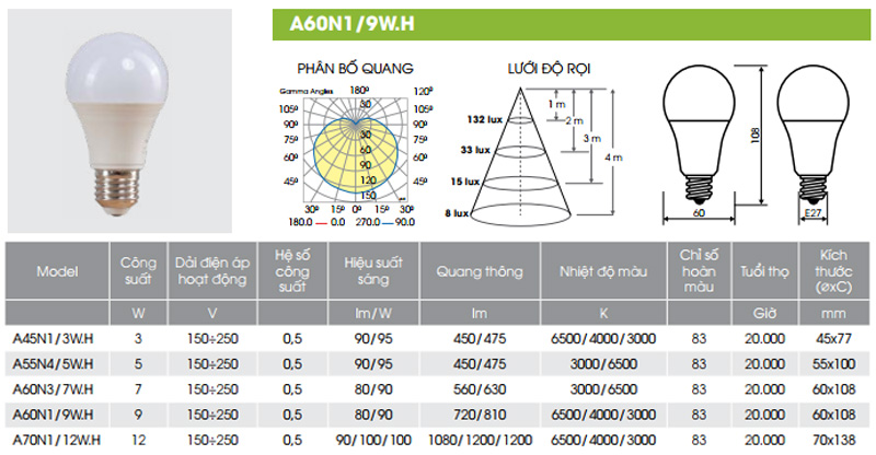 Bóng Đèn Led Bulb 9w Rạng Đông